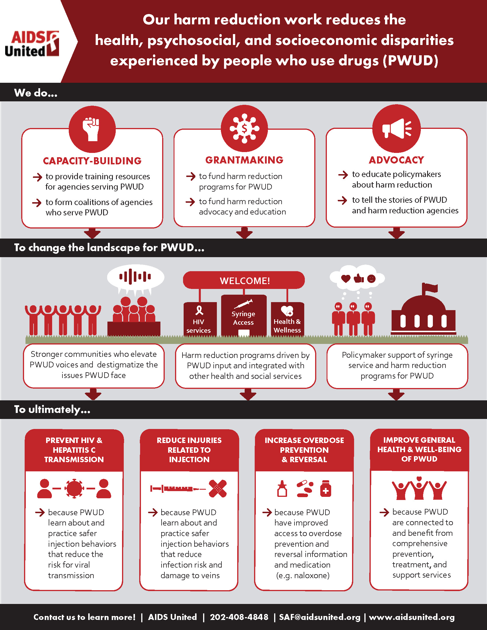 Retreat Facilitation and Theory of Change Development