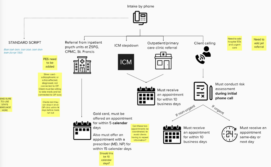 CBHS_workflow