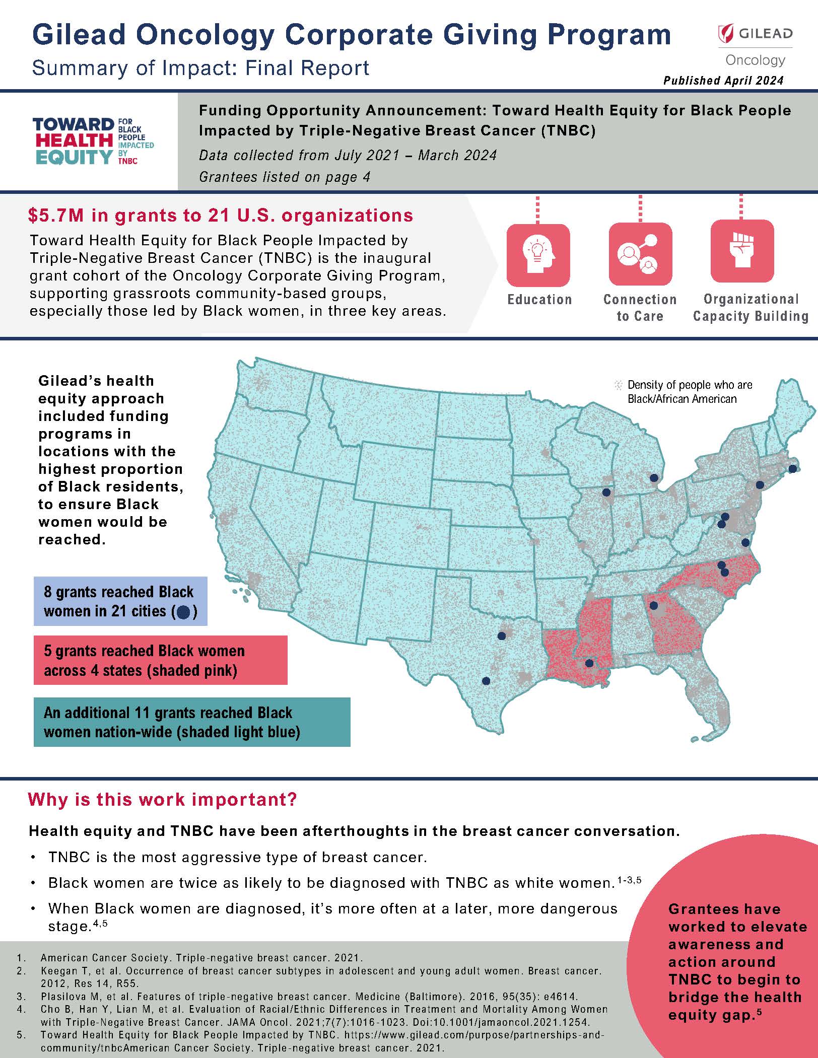 Evaluation Training and Technical Assistance for Oncology Programs