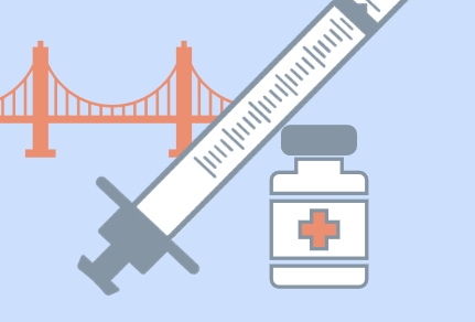 Assessment of San Francisco’s Clinical Implementation of Long-Acting Injectable PrEP and ART